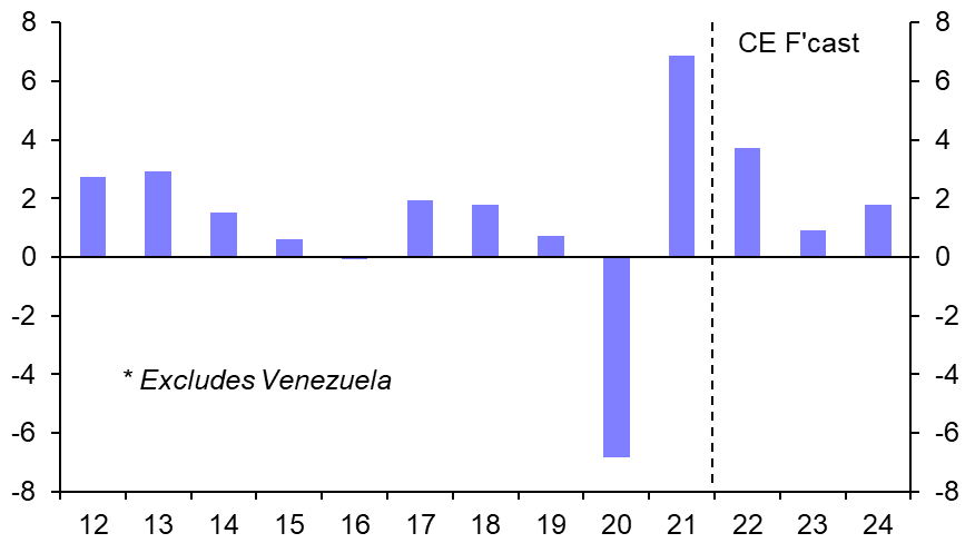 Central banks to ease off the brakes as growth slows 
