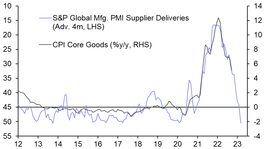 Peak in rates coming into view
