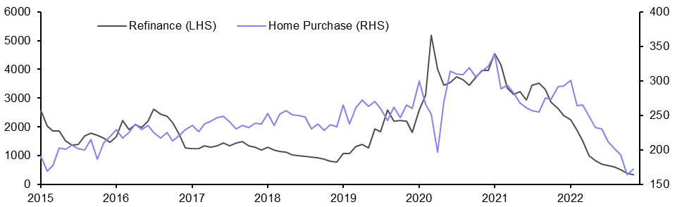 Mortgage Applications (Nov.)

