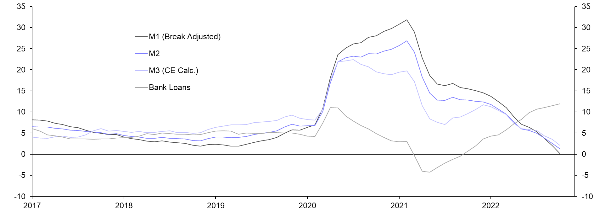 Monetary Indicators Monitor (Oct.)
