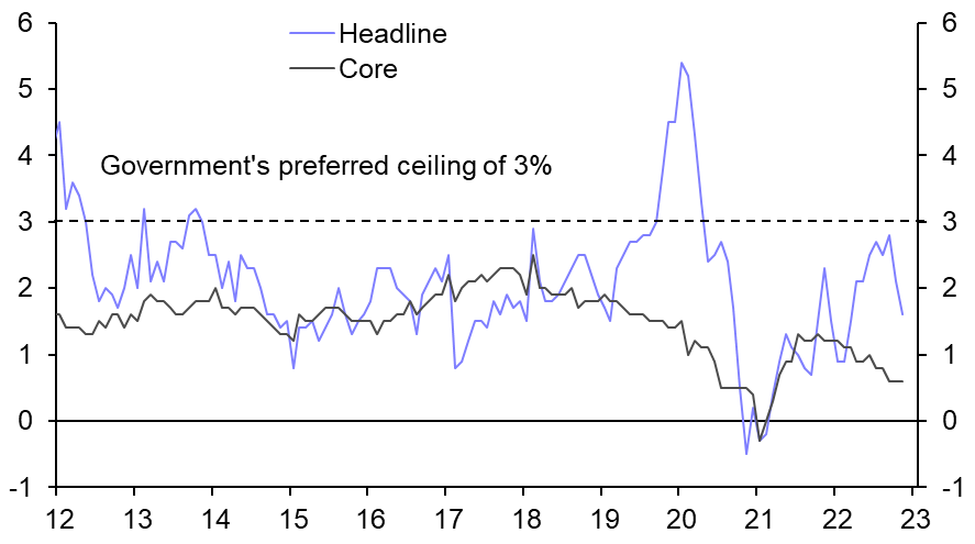 Consumer &amp; Producer Prices (Nov.)
