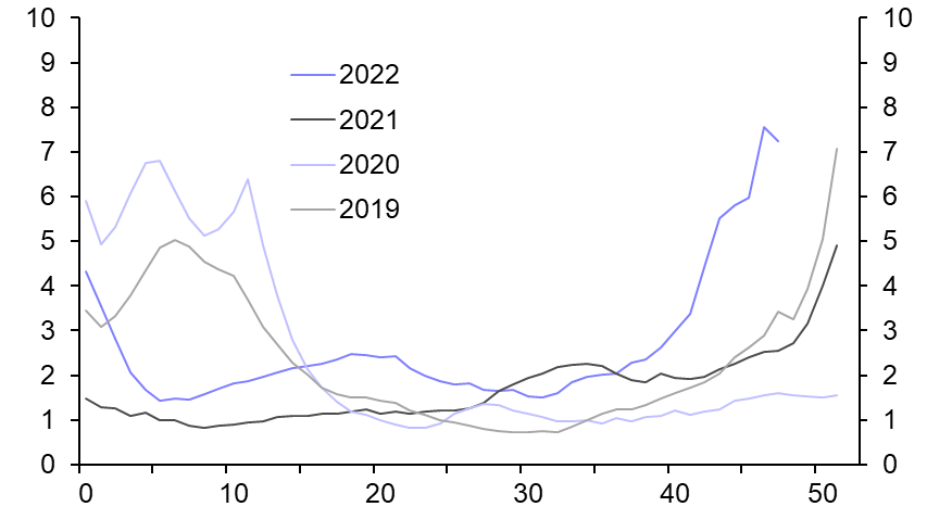 Does the tripledemic pose a new economic threat?
