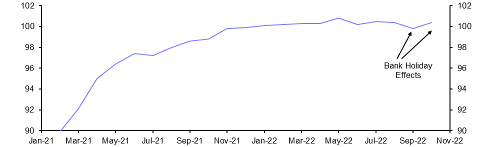 GDP (Oct.)
