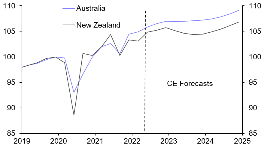 Central banks will reverse course as growth stalls
