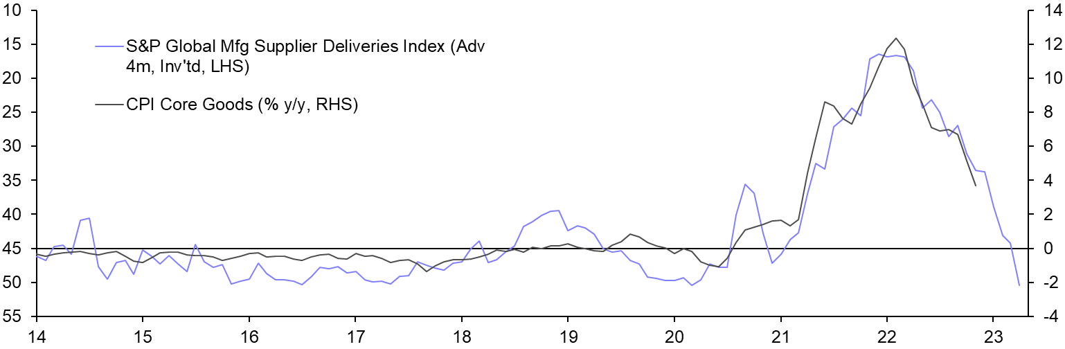 Consumer Prices (Nov.)
