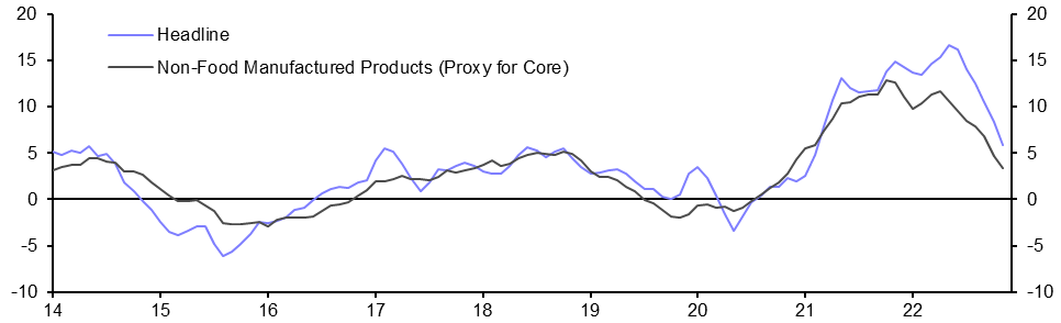 Wholesale Prices (Nov.)
