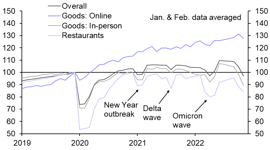 Activity &amp; Spending (Nov.)
