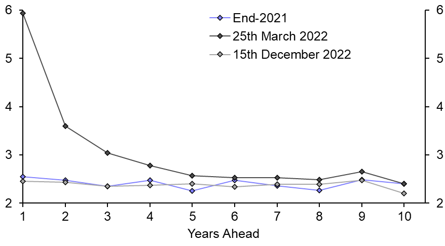 The World in 2023: What to look for in financial markets
