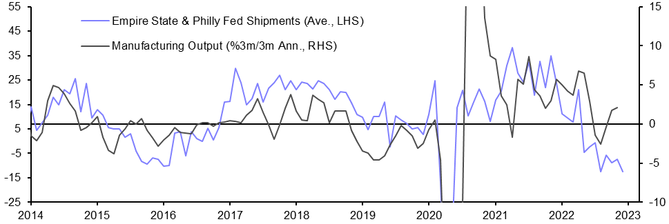 Retail Sales &amp; Industrial Production (Nov.)
