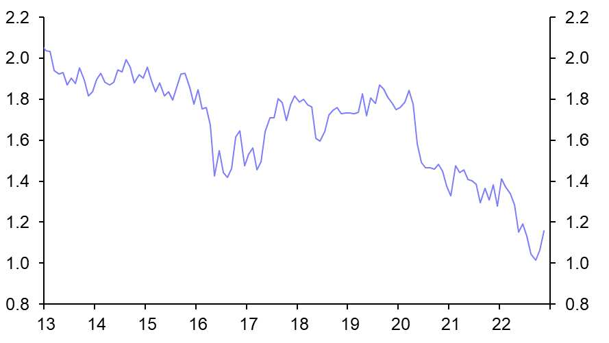 Regional slowdown underway
