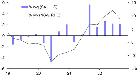 Door still open for fiscal loosening in the Gulf
