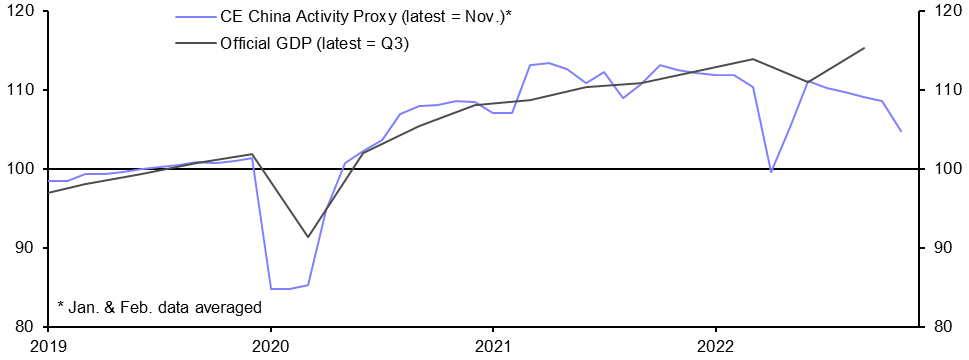 CAP: Service sector is still reeling 
