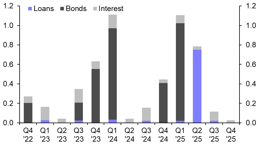 Tunisian debt, Morocco &amp; CBAM, Jordan protests 
