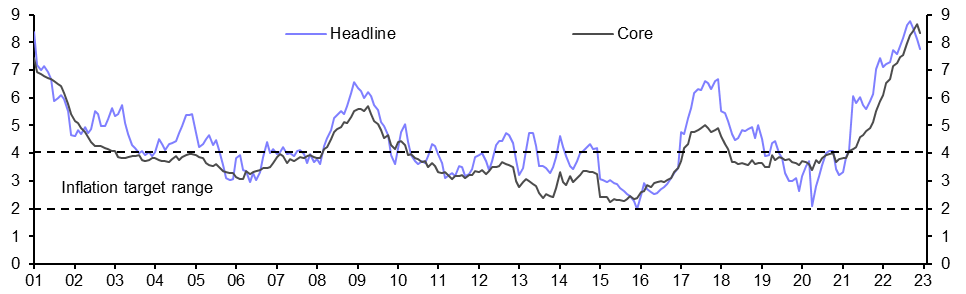 Mexico Bi-Weekly CPI (Dec.)
