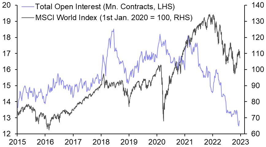 Rise in risk appetite for industrial metals is premature 
