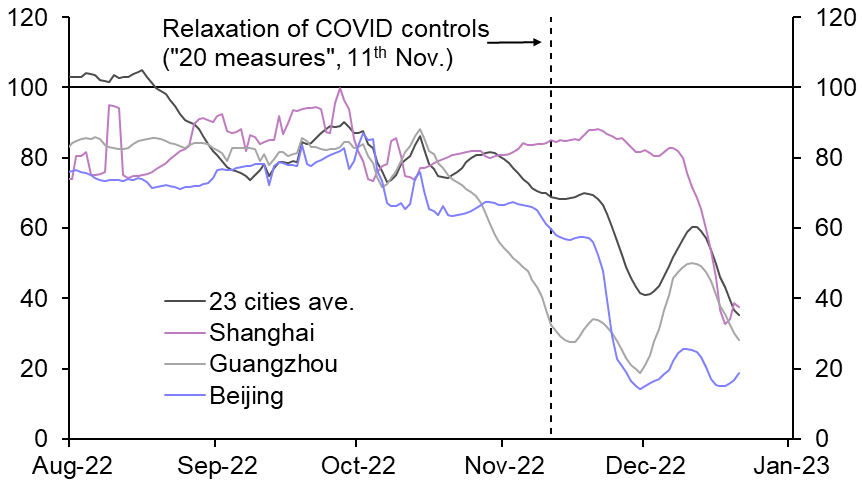The most dangerous weeks of the pandemic in China
