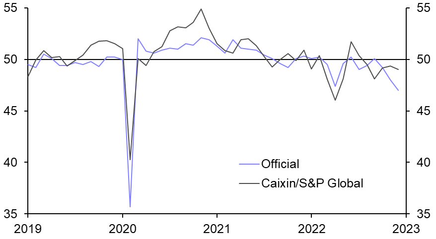 China PMIs (Dec.)

