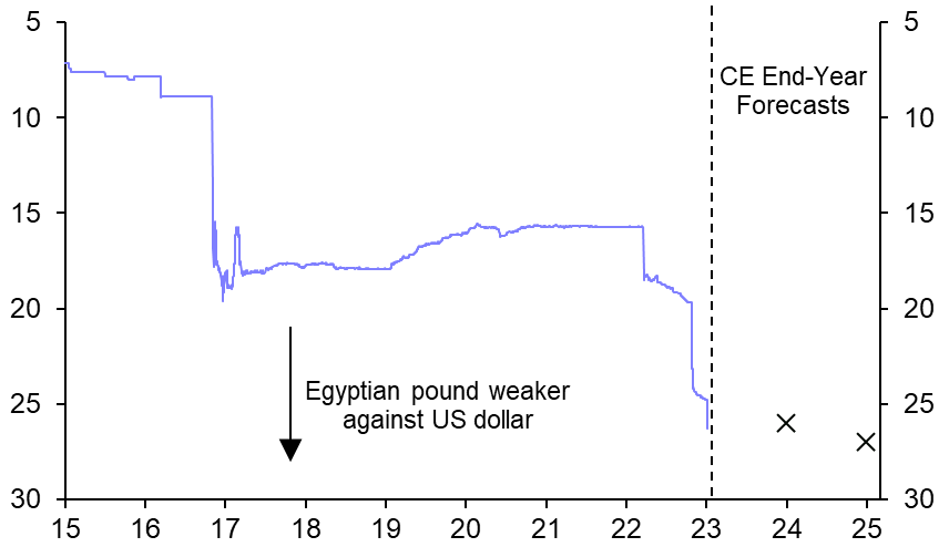 Egypt: pound fall a sign that officials are on right path

