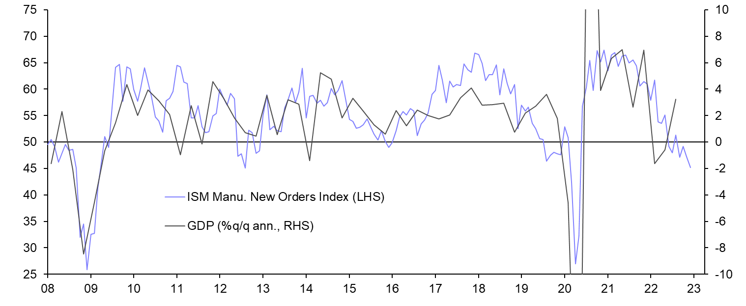ISM Manufacturing Index (Dec.)
