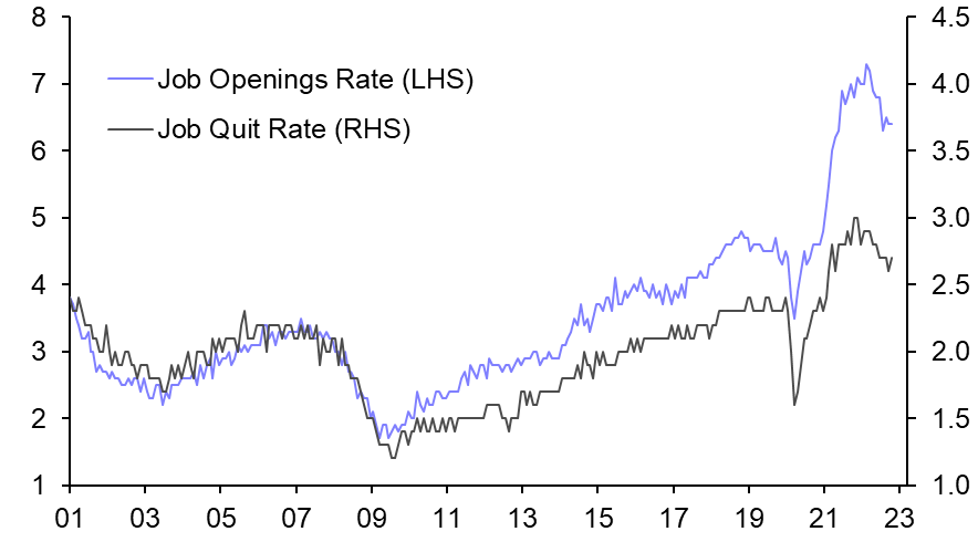 JOLTS show labour market conditions still tight
