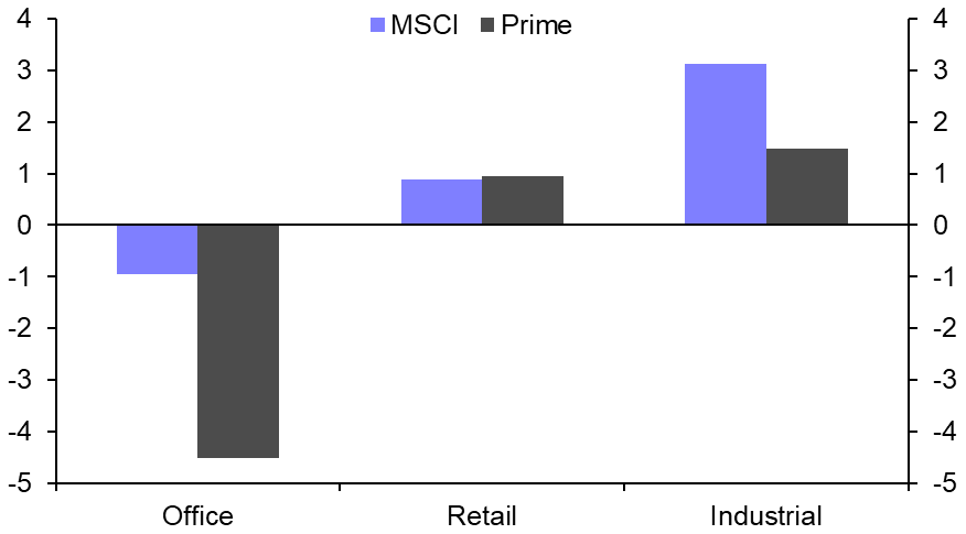 Faster adjustment in prime values to rising rates so far
