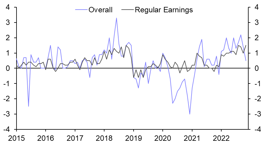 Japan Labour Cash Earnings (Nov. 22)
