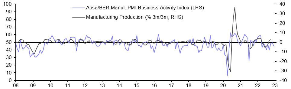 South Africa Manufacturing PMI (Dec.)
