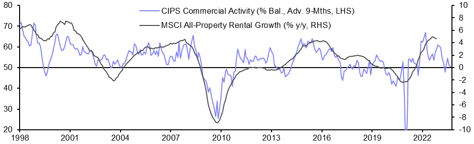 S&amp;P Global/CIPS Construction PMI (Dec.)
