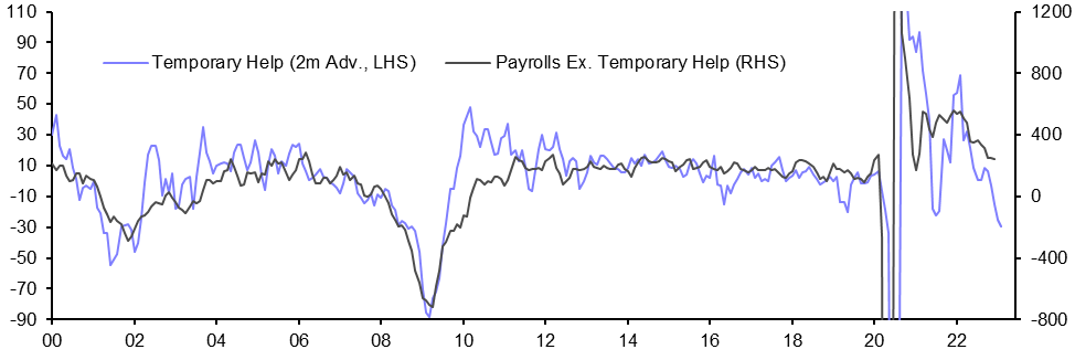 Employment Report (Dec.)
