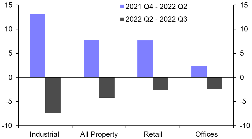 UK commercial property faces a tough year
