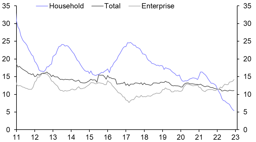 Bank Lending &amp; Broad Credit (Dec.)
