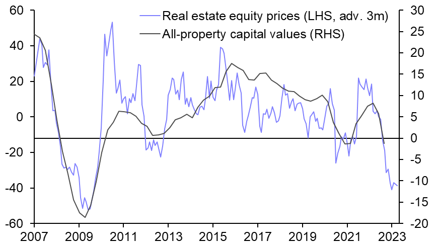 Higher interest costs pose downside risks to values 
