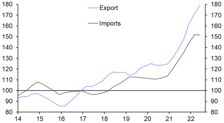 Egypt, the pound, and competitiveness

