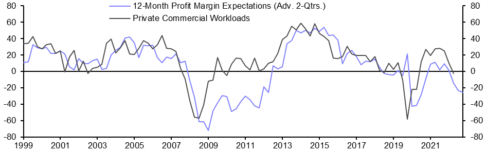 RICS Construction Market Survey (Q4)
