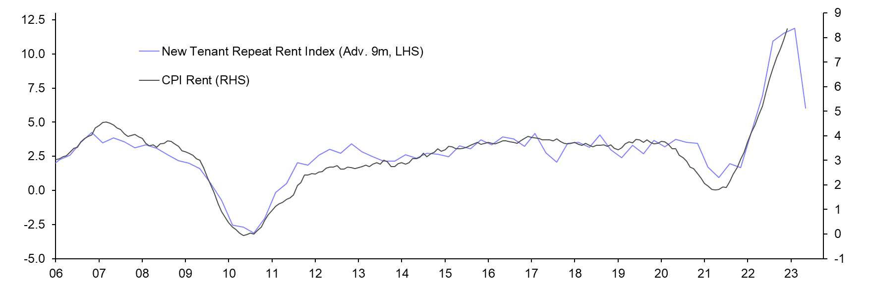 Consumer Prices (Dec.)
