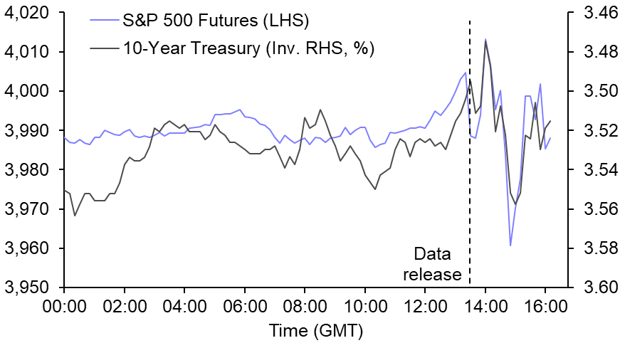 Treasury yields may only have a bit further to fall
