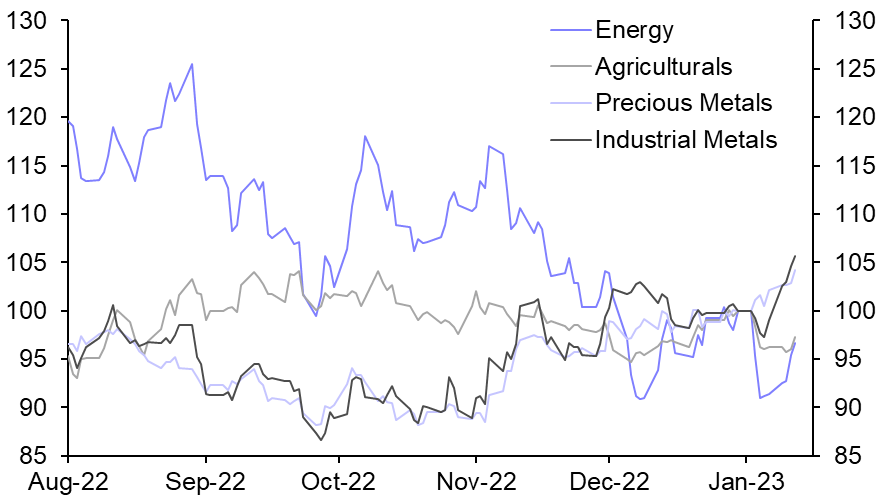 China reopening to boost commodity prices

