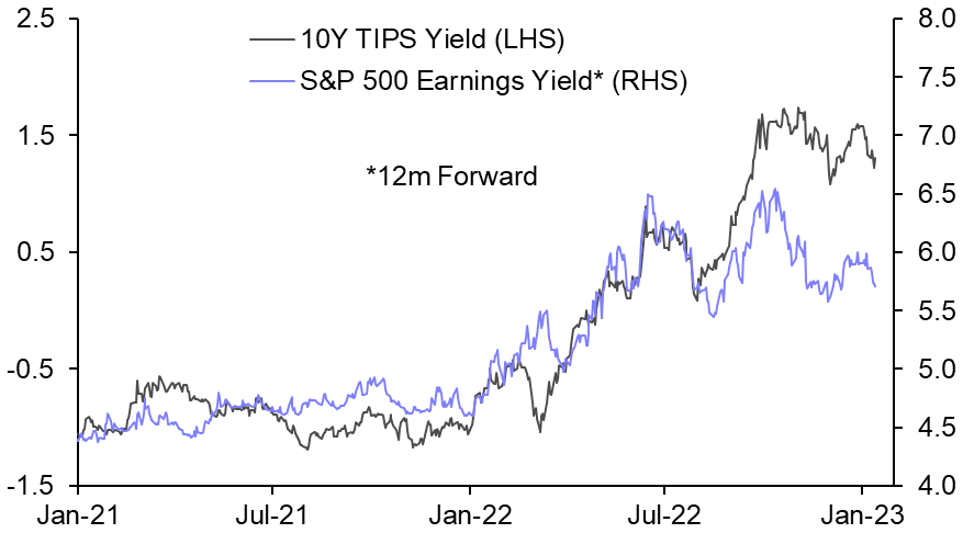 Plunge in credit spreads another sign investors doubt recession
