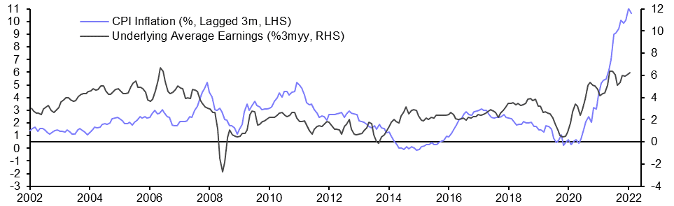 Labour Market (Nov./Dec.)
