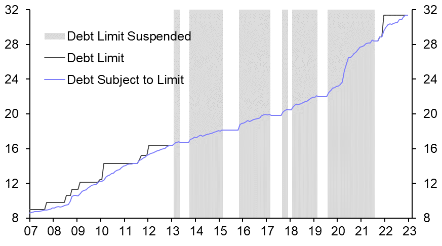 Risk of debt ceiling crisis is rising
