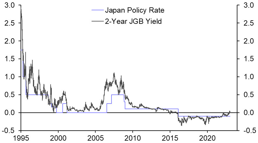YCC, rate expectations, and JGBs
