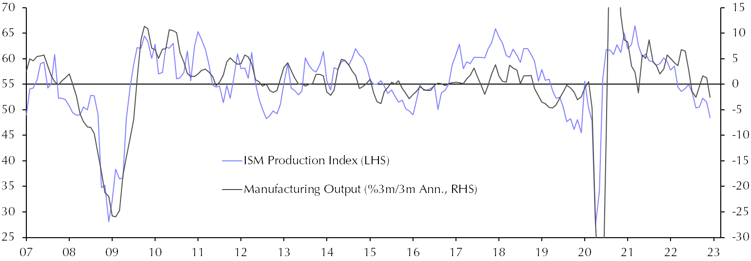 Industrial Production (Dec.)
