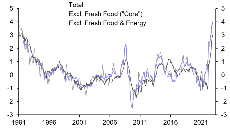 Japan Consumer Prices (Dec. 2022)
