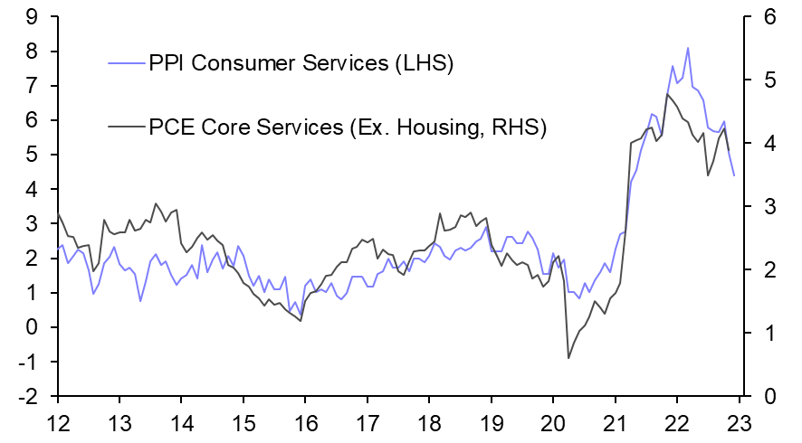Activity data take a turn for the worse 
