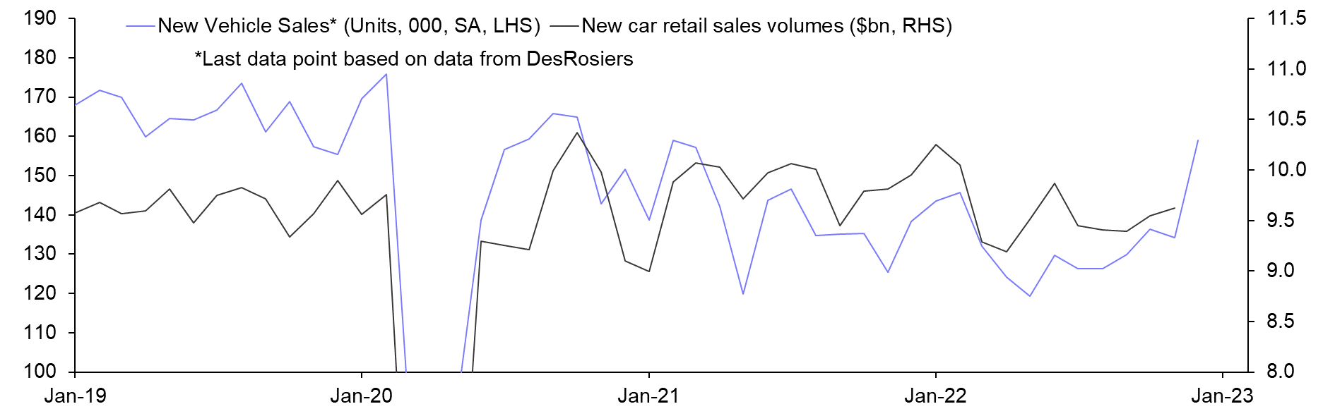 Retail Sales (Nov.)
