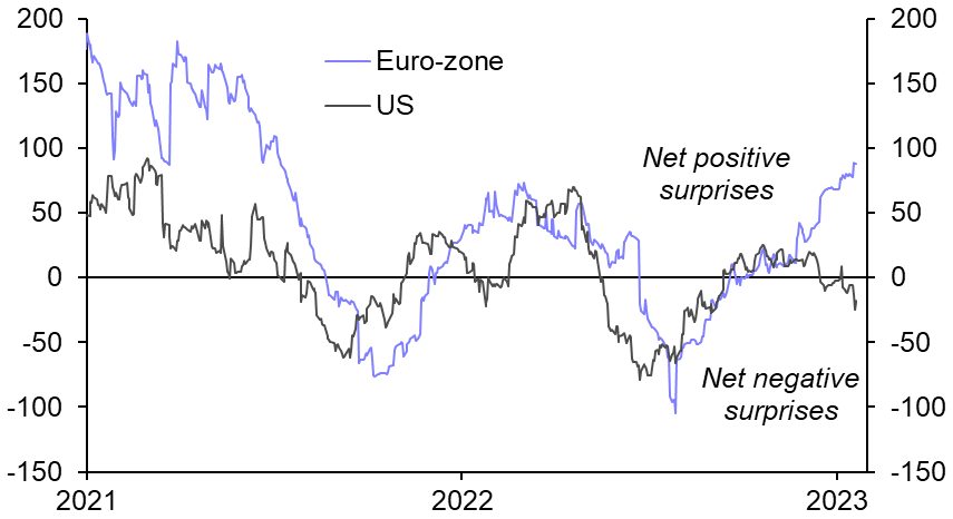 What explains the euro-zone’s resilience vs the US?
