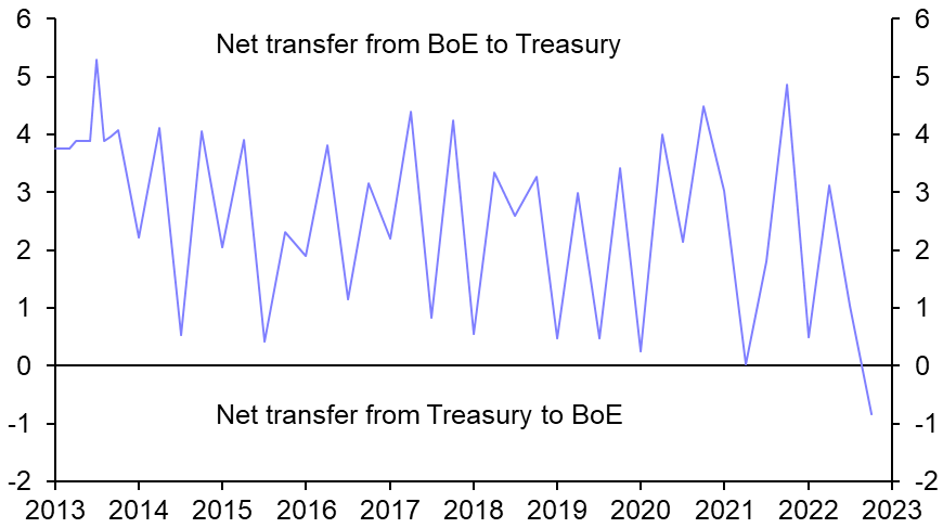 Don’t fret about QE losses
