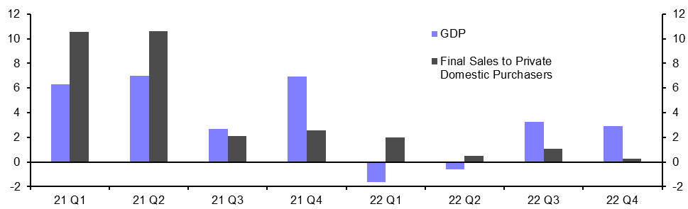 GDP (Q4) &amp; Durable Goods (Dec.)
