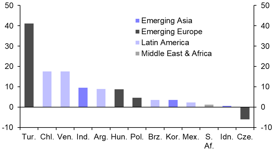 EM consumers: now feeling the pinch
