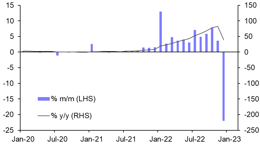 Get ready for a German inflation surprise in January
